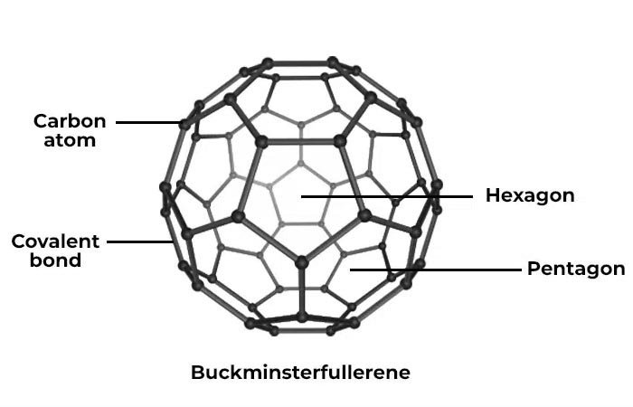 buckyballs-buckminsterfullerene