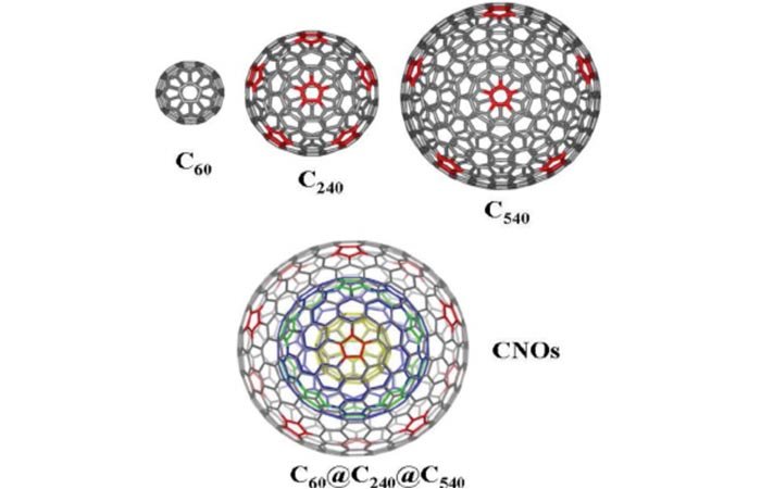 buckyballs