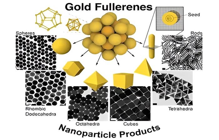 gold-fullerenes